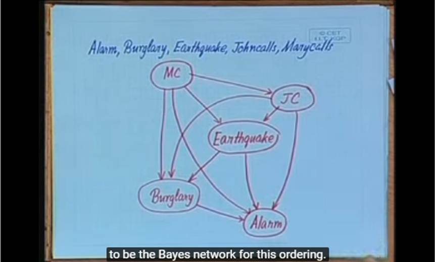http://study.aisectonline.com/images/Lecture - 22 Bayesian Networks.jpg